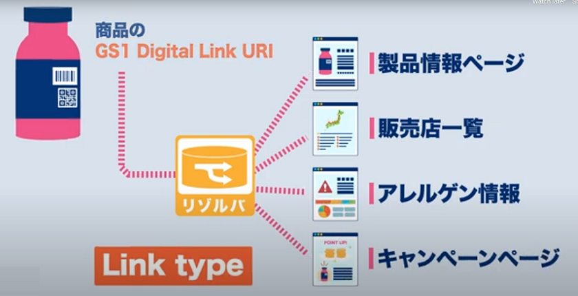 GS1 Digital Link