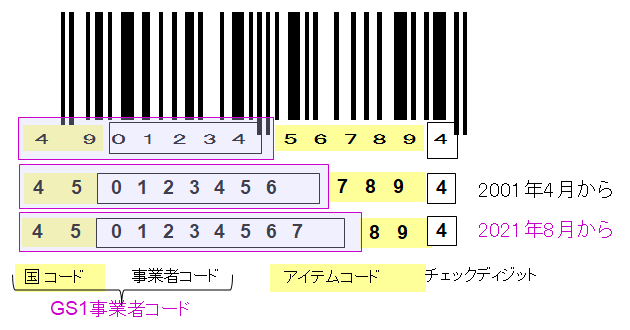 Jan Ean アイニックス株式会社