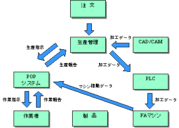 Popシステムとは アイニックス株式会社