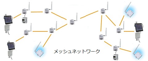 920MHz ワイヤレスネットワーク