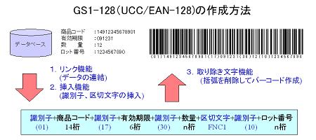 GS1-128作成方法