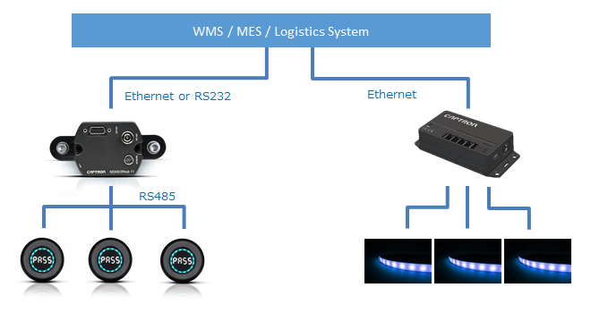 LED PIC system 02