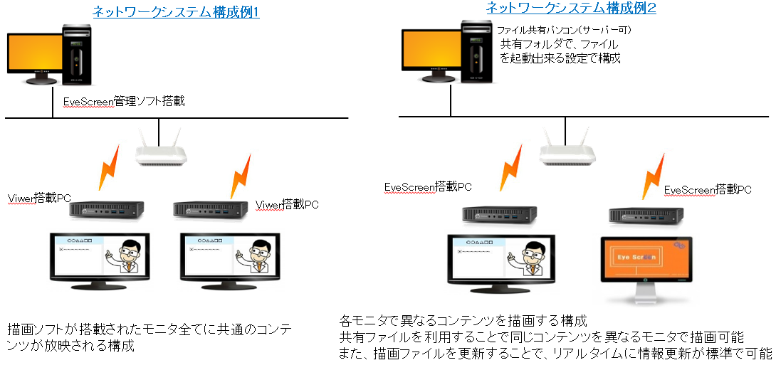 eyescreen system