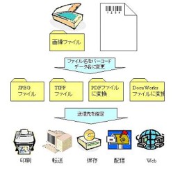CrossDoc　説明図