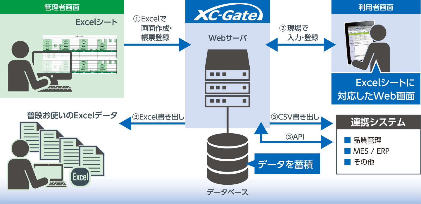 XC-Gate.ENTの概要