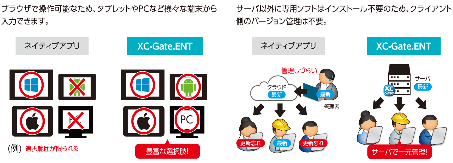 XC-Gate.ENTの対応機種