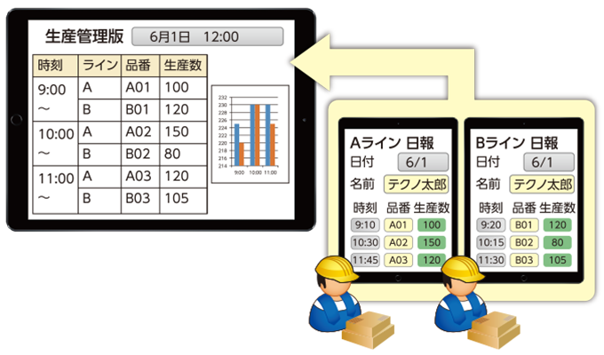 XC-Gate データ活用 2