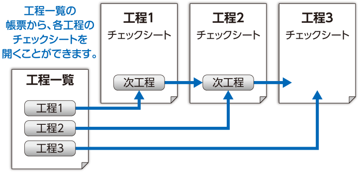 XC-Gate リンク機能