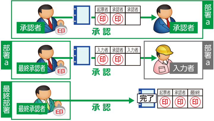 XC-Gate 承認機能