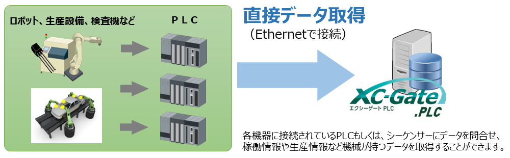 XC-Gate PLC連携