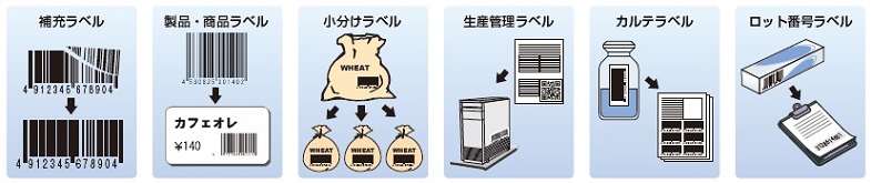 バーコードコピヤの利用例