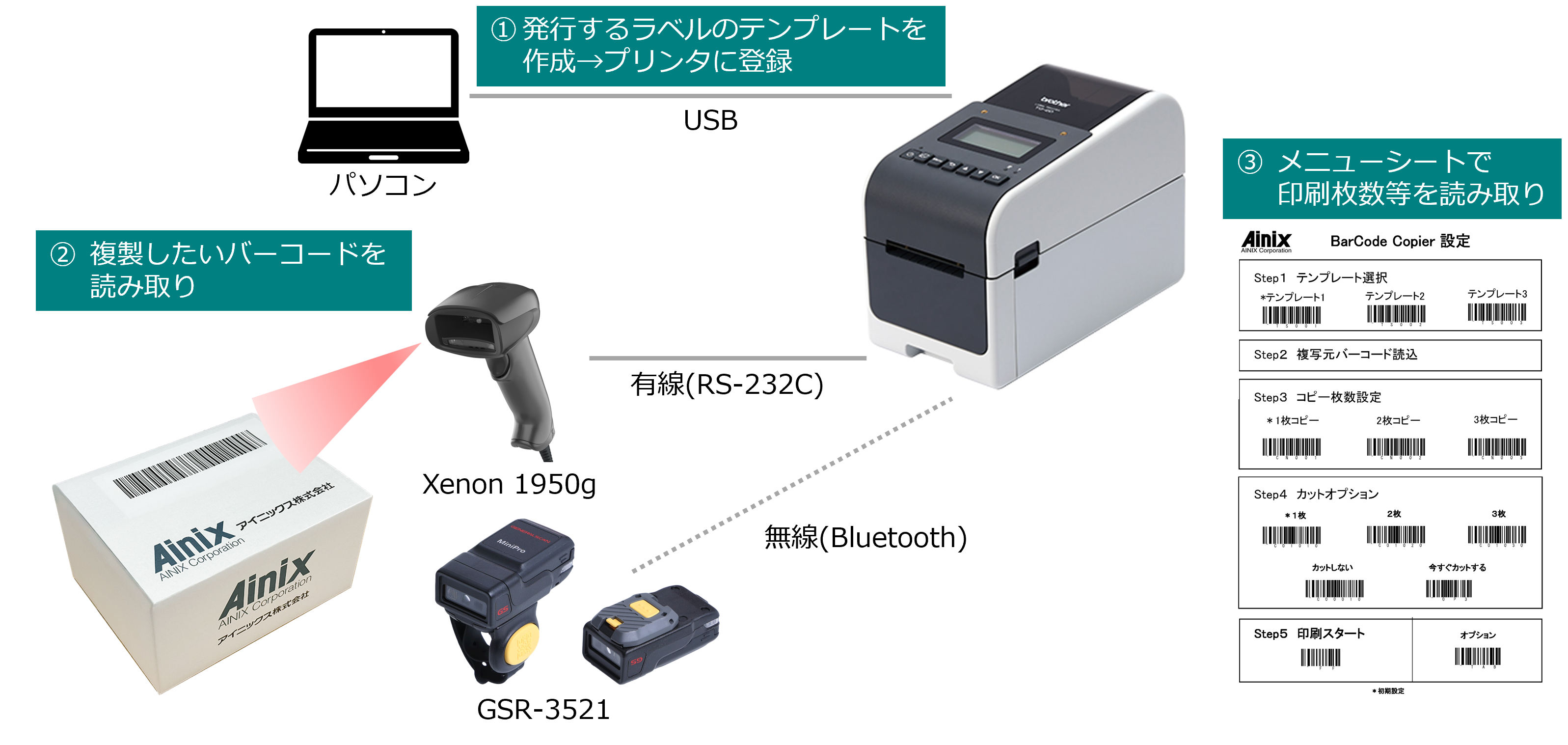 バーコードコピアシステム構成