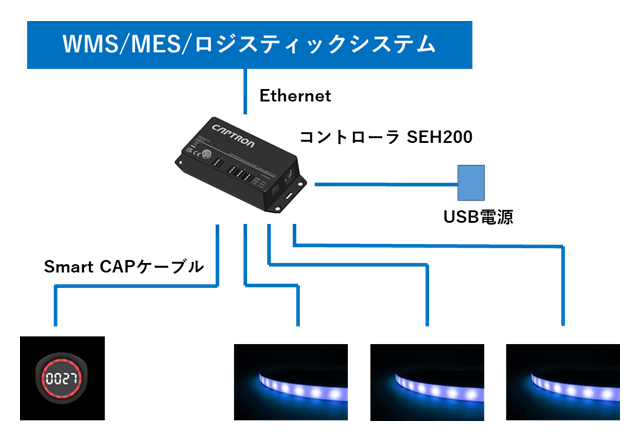 LED PICK Trial