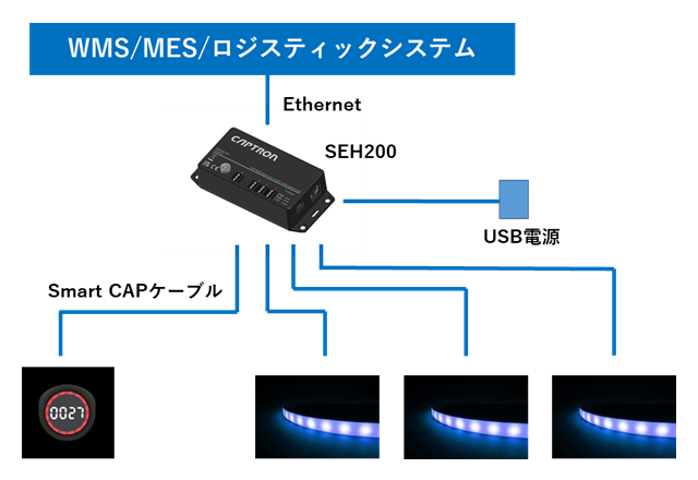 LED PICK Trial