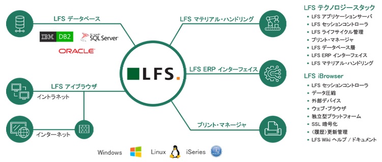 EPG_LFS システム