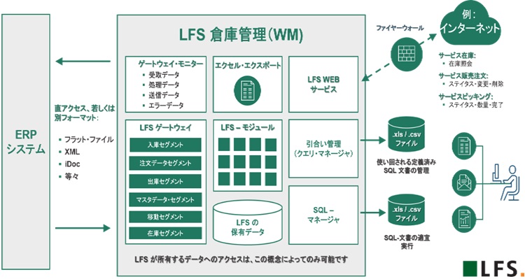 EPG_LFS データ取込