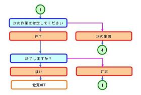 音声ダイヤグラム　2