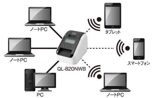 QL820 ネットワーク