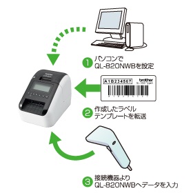 QL820 バーコードリーダによる印刷