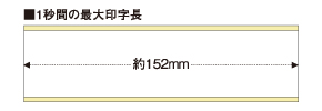 RJ-2150 印刷速度