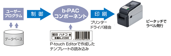 b-PAC