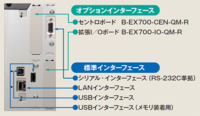 B-EX4T インターフェイス