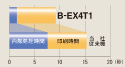 B-EX4T1 印字速度