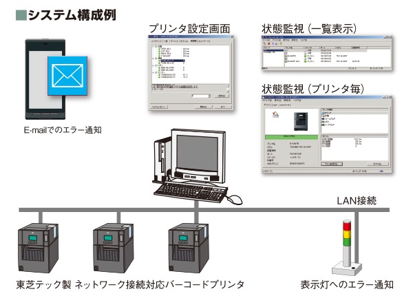 BA410T 稼働監視