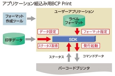 BA410 SDK