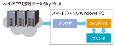 BA410T SDK