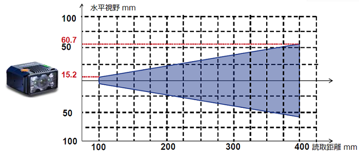 ID2000 AutoForcus
