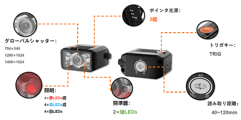 ID2000 特長