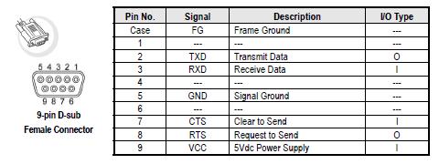 RS232C connector pin asgin