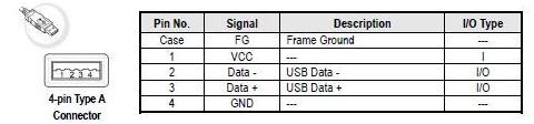 USB connector pin asgin