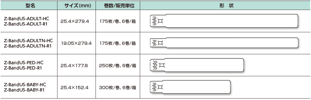 Z-Band UltraSoft　タイプ仕様