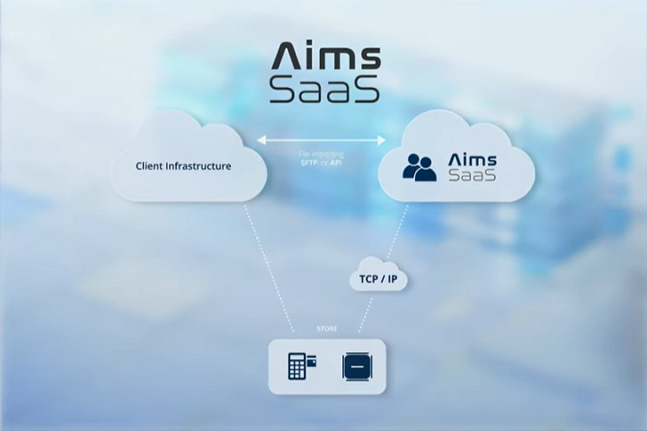 Aims SaaS