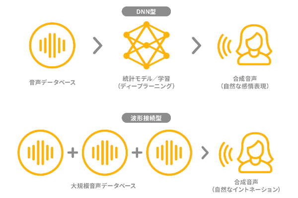 ReadSpeaker 仕組み