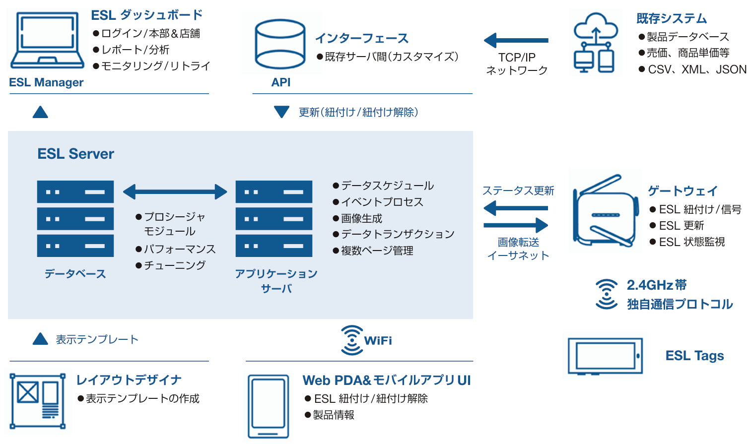 Newton System