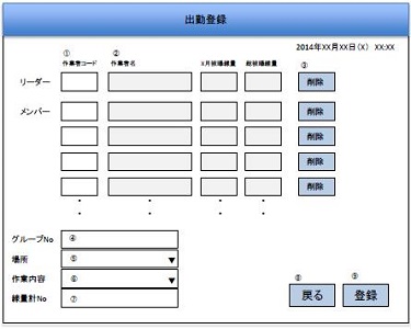 被爆線量管理　出勤登録