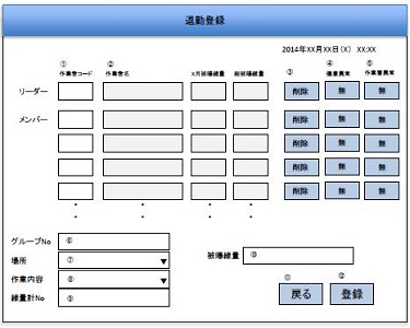 被爆線量管理　退勤登録