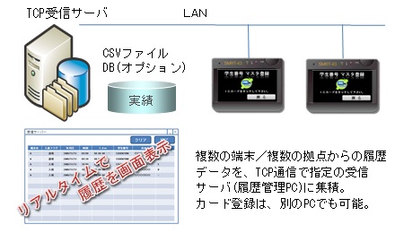 出退勤管理　時間データ収集