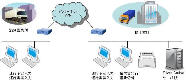 昭和陸運システム