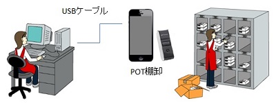 POT棚卸　構成
